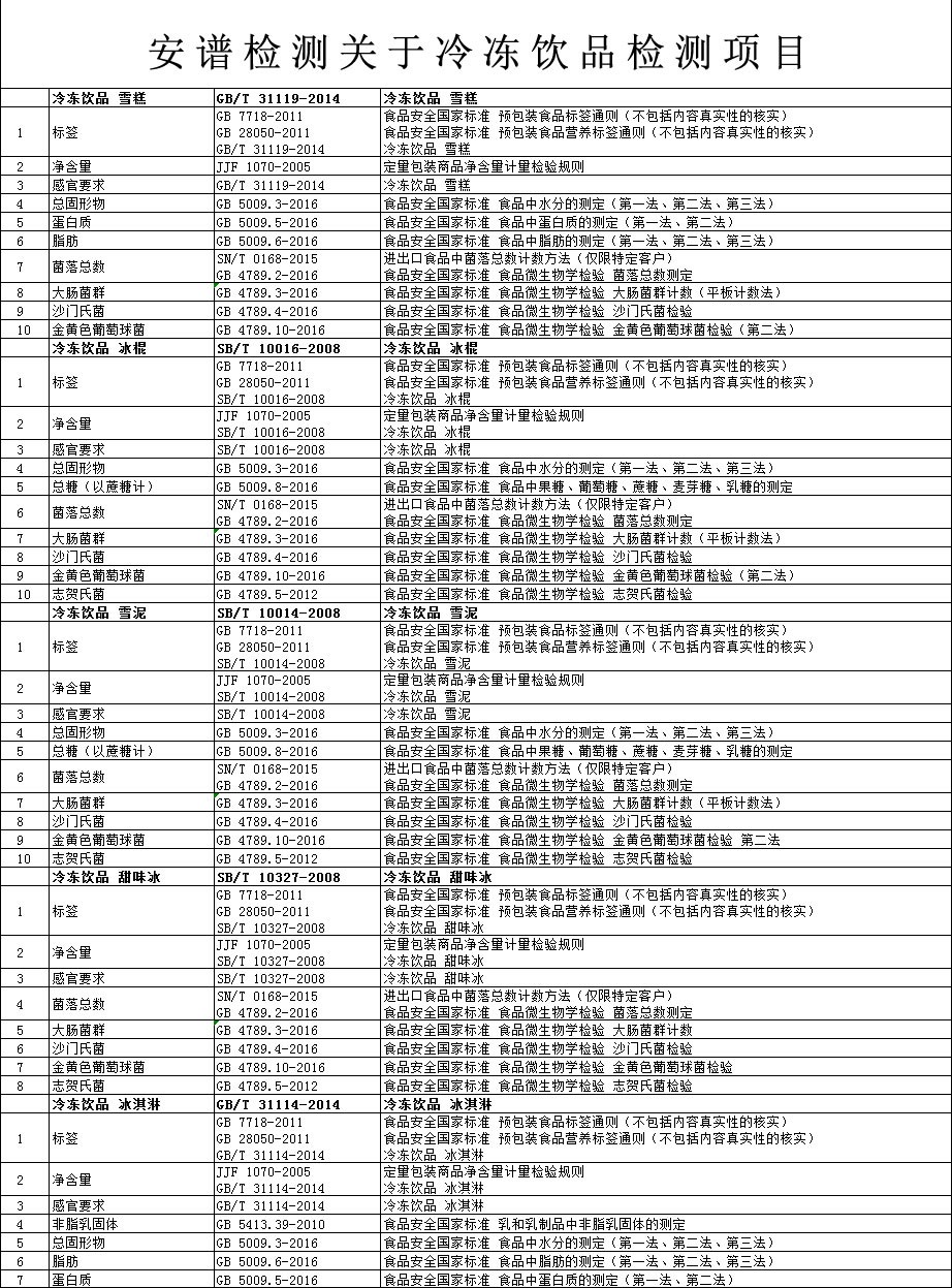 吃雪糕,這些問題你注意了嗎?